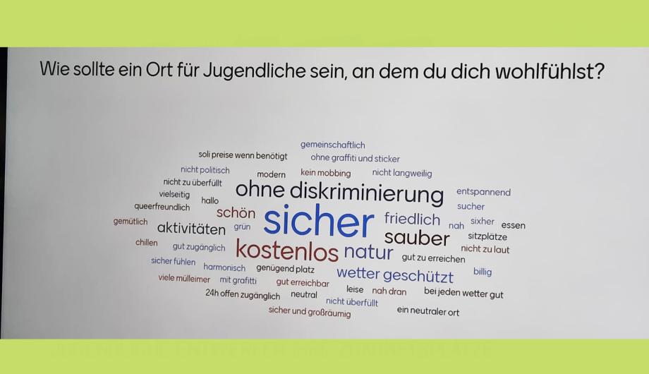 Stimmungsboard zur Frage, wo sich Jugendliche wohlfühlen würden